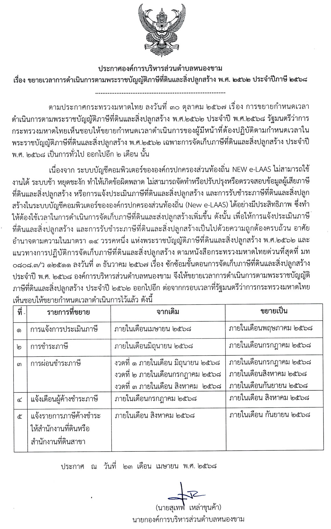  ขยายเวลาการรดำเนินการเกี่ยวกับภาษีที่ดินและสิ่งปลูกสร้าง
