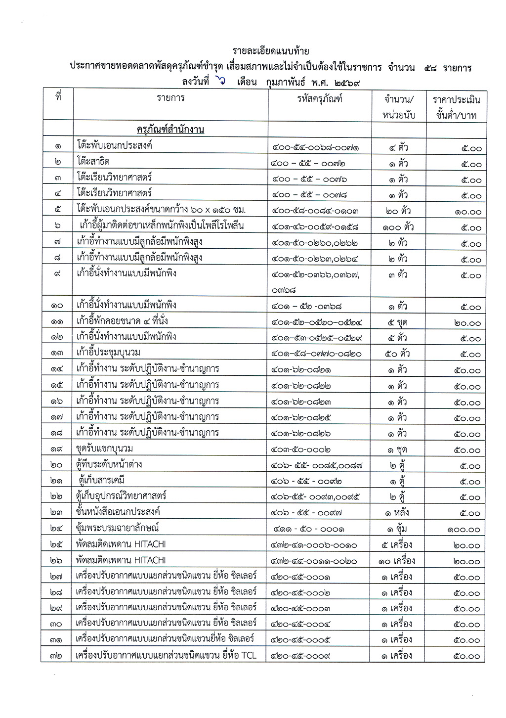 ประกาศขายทอดตลาดพัสดุที่ชำรุด
