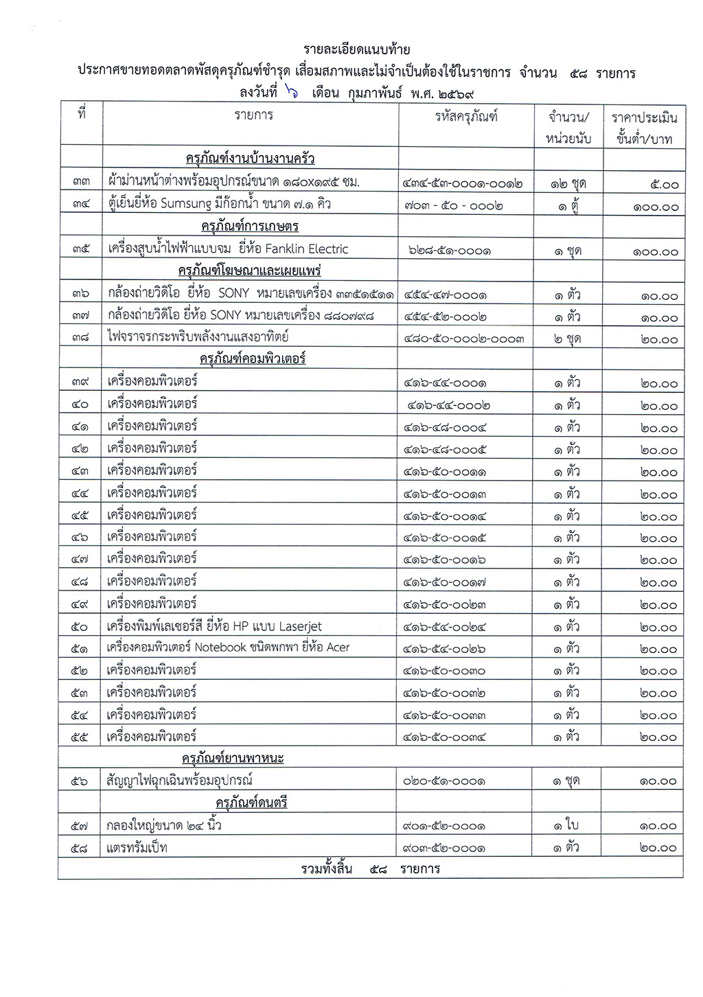 ประกาศขายทอดตลาดพัสดุที่ชำรุด